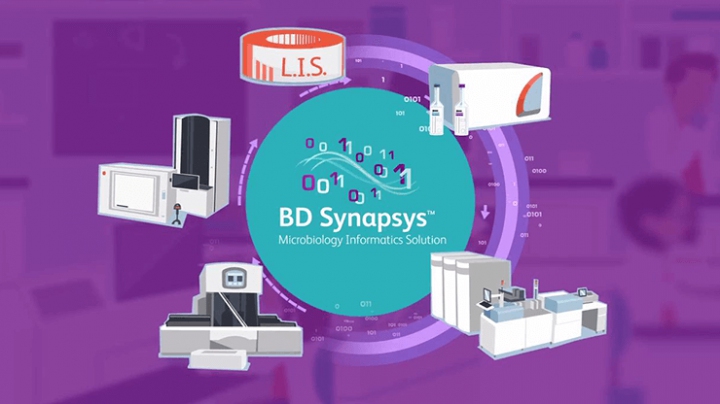 BD Synapsys™ Informatics Solution